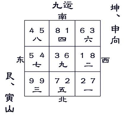 九运房子|九运艮山坤向／寅山申向宅运盘风水详解三六风水网